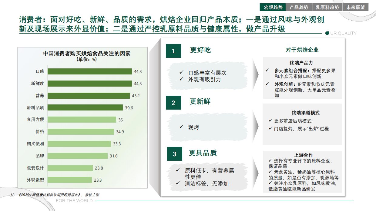 2025烘焙市场趋势报告-蒙牛欧睿.pdf_第6页
