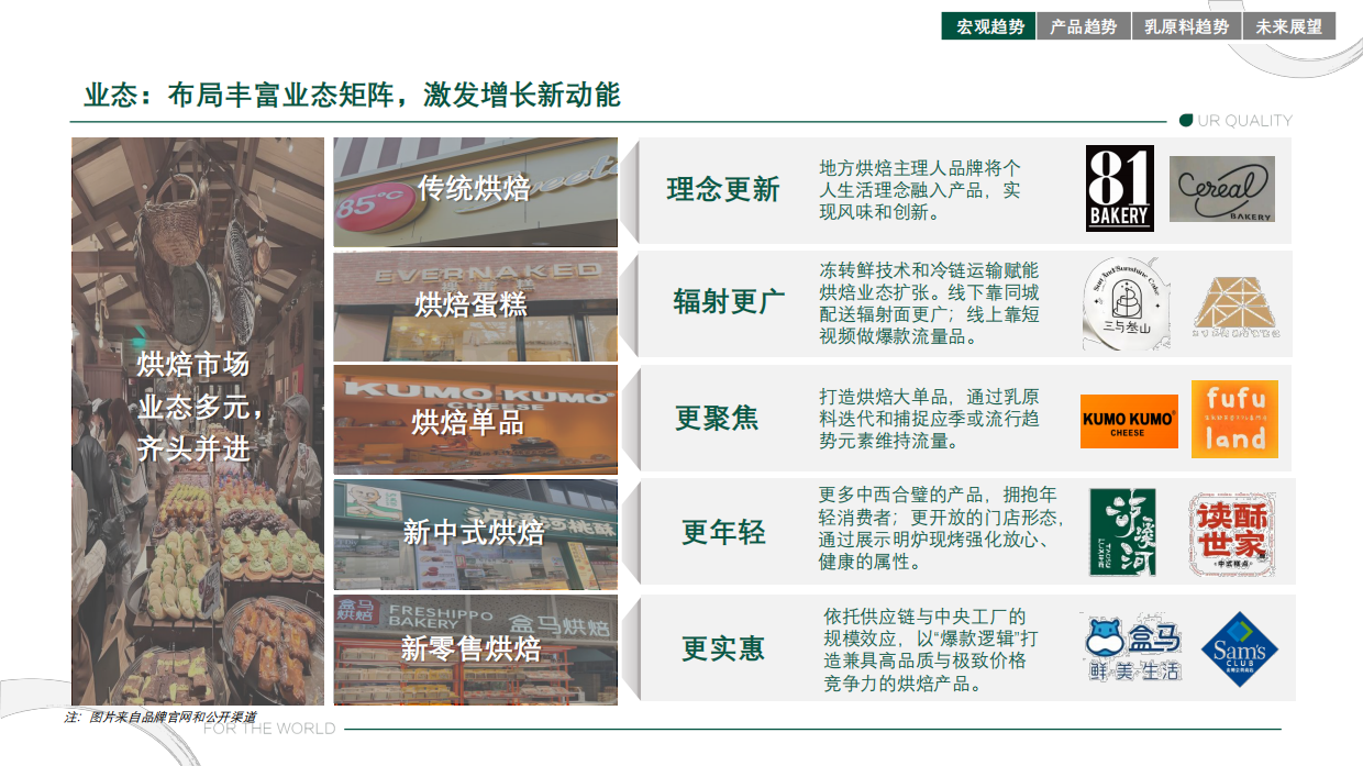2025烘焙市场趋势报告-蒙牛欧睿.pdf_第7页