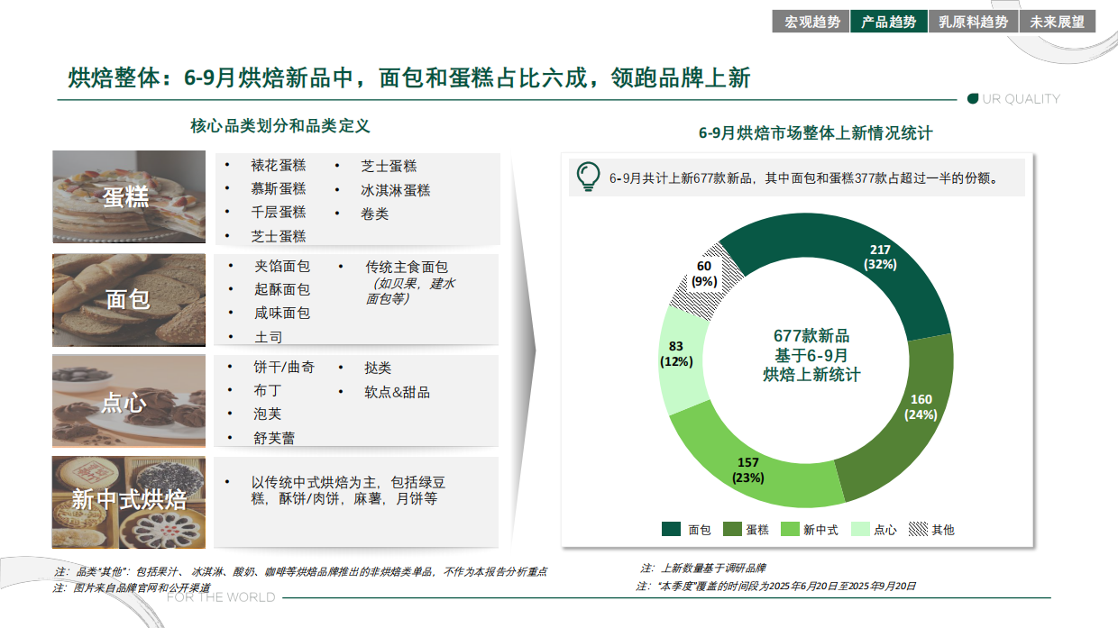2025烘焙市场趋势报告-蒙牛欧睿.pdf_第9页