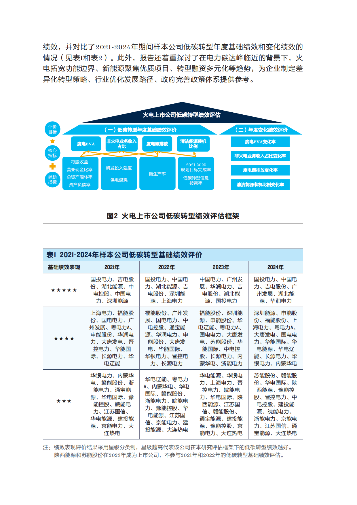 2025年中国传统发电上市公司低碳转型绩效评价报告-自然资源保护协会.pdf_第4页