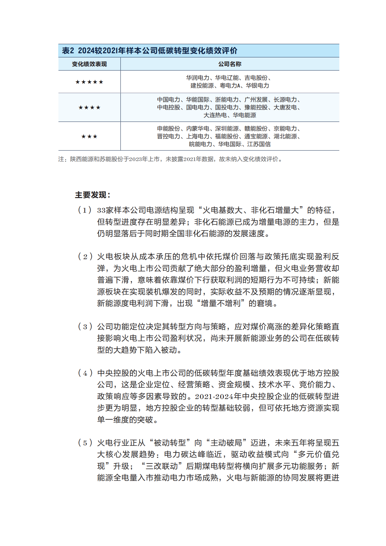 2025年中国传统发电上市公司低碳转型绩效评价报告-自然资源保护协会.pdf_第5页