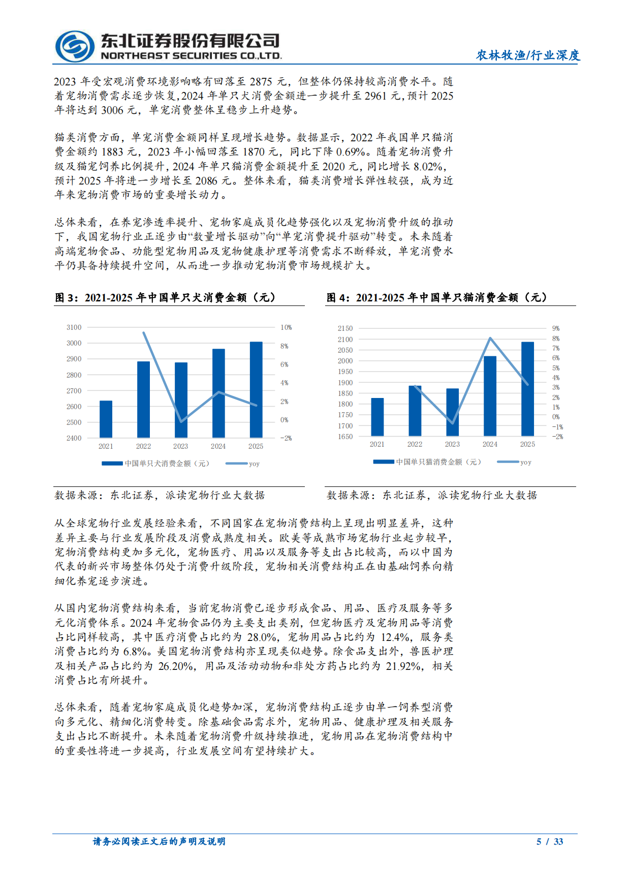2026宠物用品行业深度：需求持续增长，宠物用品百花齐放-东北证券.pdf_第5页