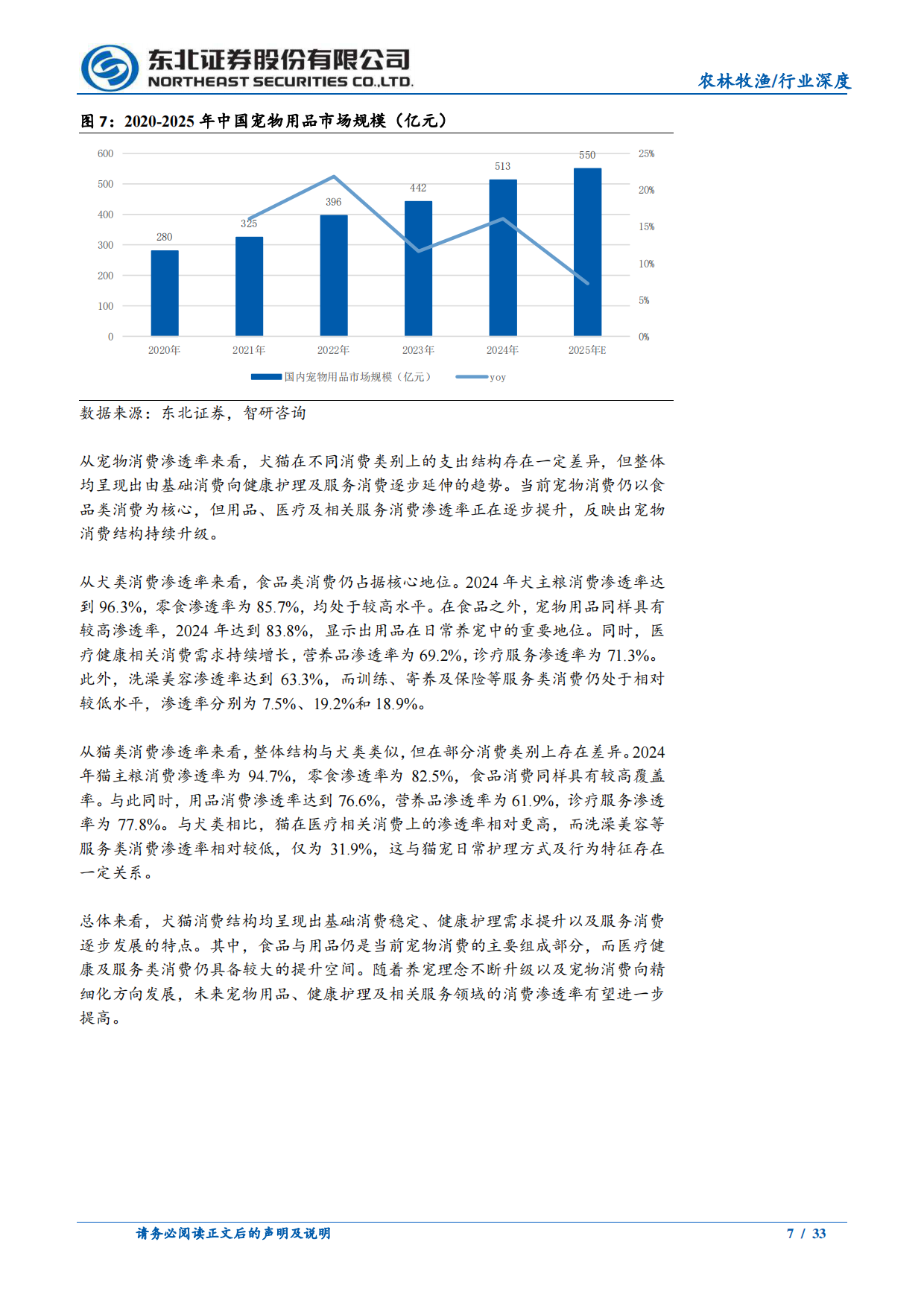 2026宠物用品行业深度：需求持续增长，宠物用品百花齐放-东北证券.pdf_第7页