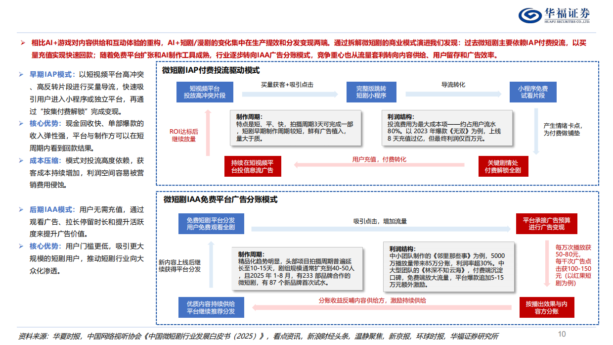 2026家用电器行业深度：最具投资潜力十大新消费赛道-华福证券.pdf_第10页