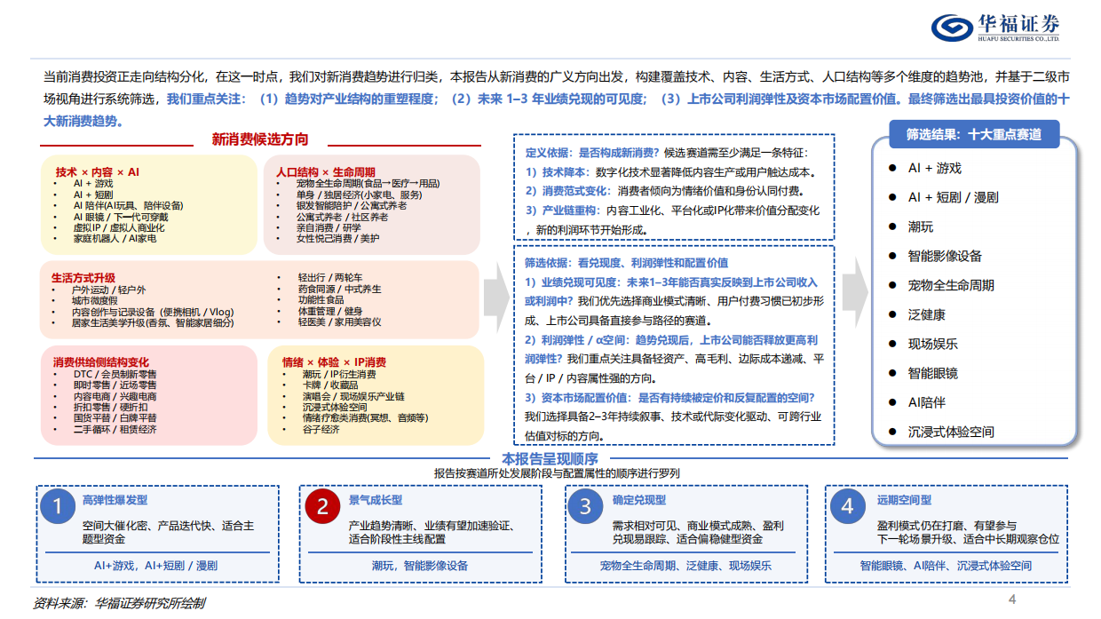 2026家用电器行业深度：最具投资潜力十大新消费赛道-华福证券.pdf_第4页