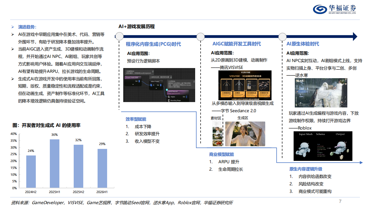 2026家用电器行业深度：最具投资潜力十大新消费赛道-华福证券.pdf_第7页