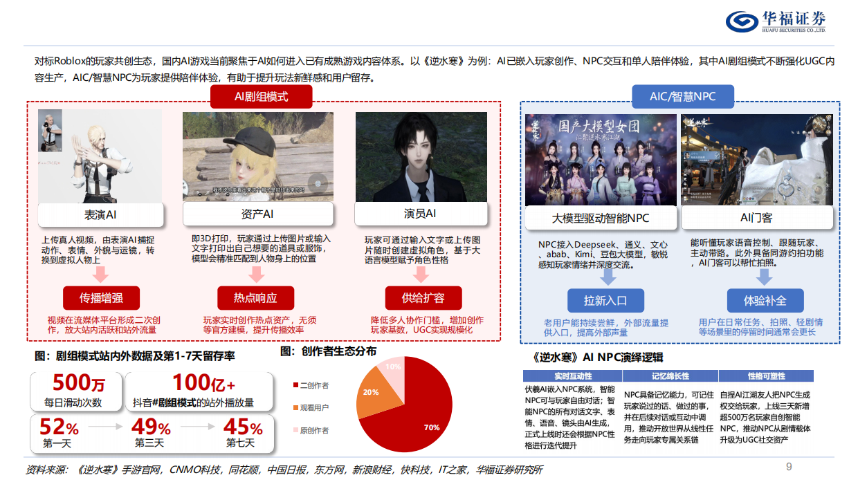 2026家用电器行业深度：最具投资潜力十大新消费赛道-华福证券.pdf_第9页