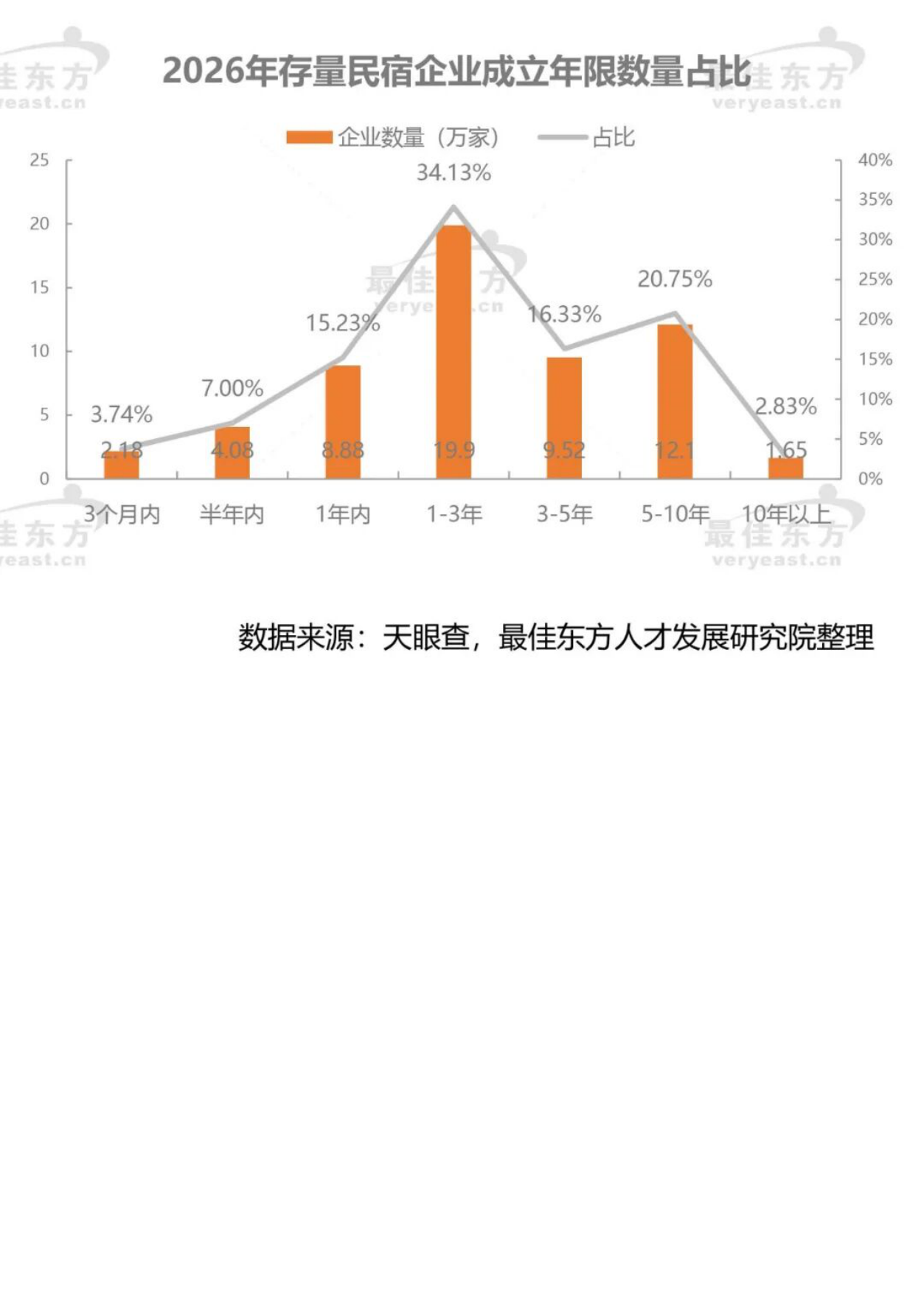 2026民宿行业人力资源白皮书——聚才兴宿，质领未来-最佳东方中国旅游协会.pdf_第10页