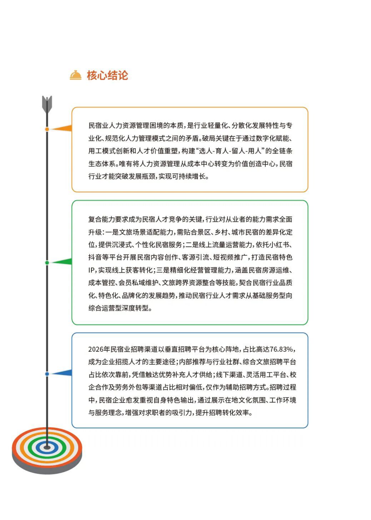 2026民宿行业人力资源白皮书——聚才兴宿，质领未来-最佳东方中国旅游协会.pdf_第3页