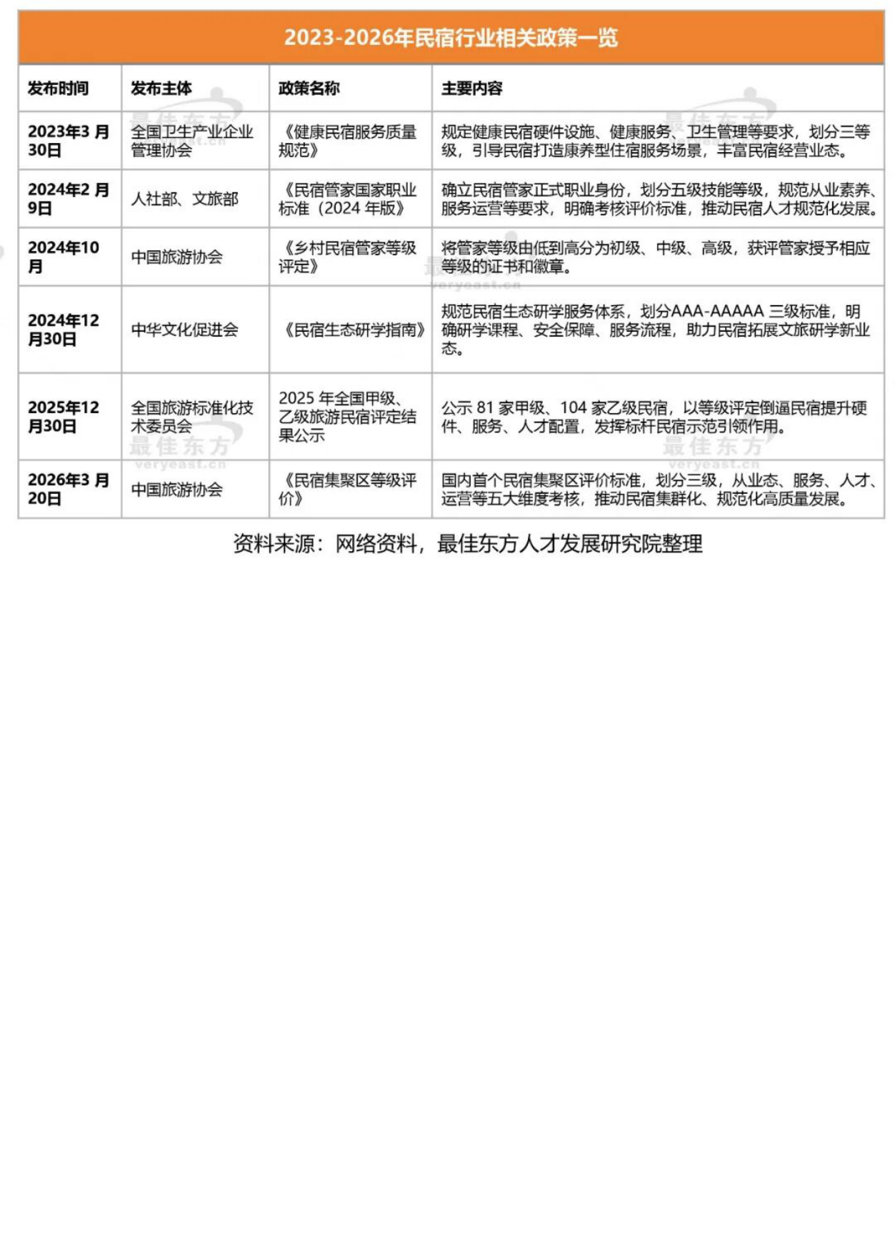 2026民宿行业人力资源白皮书——聚才兴宿，质领未来-最佳东方中国旅游协会.pdf_第7页