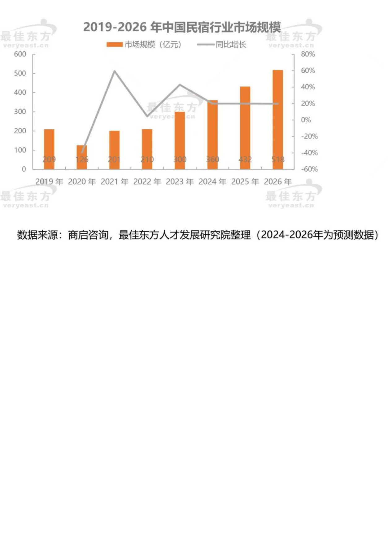 2026民宿行业人力资源白皮书——聚才兴宿，质领未来-最佳东方中国旅游协会.pdf_第8页