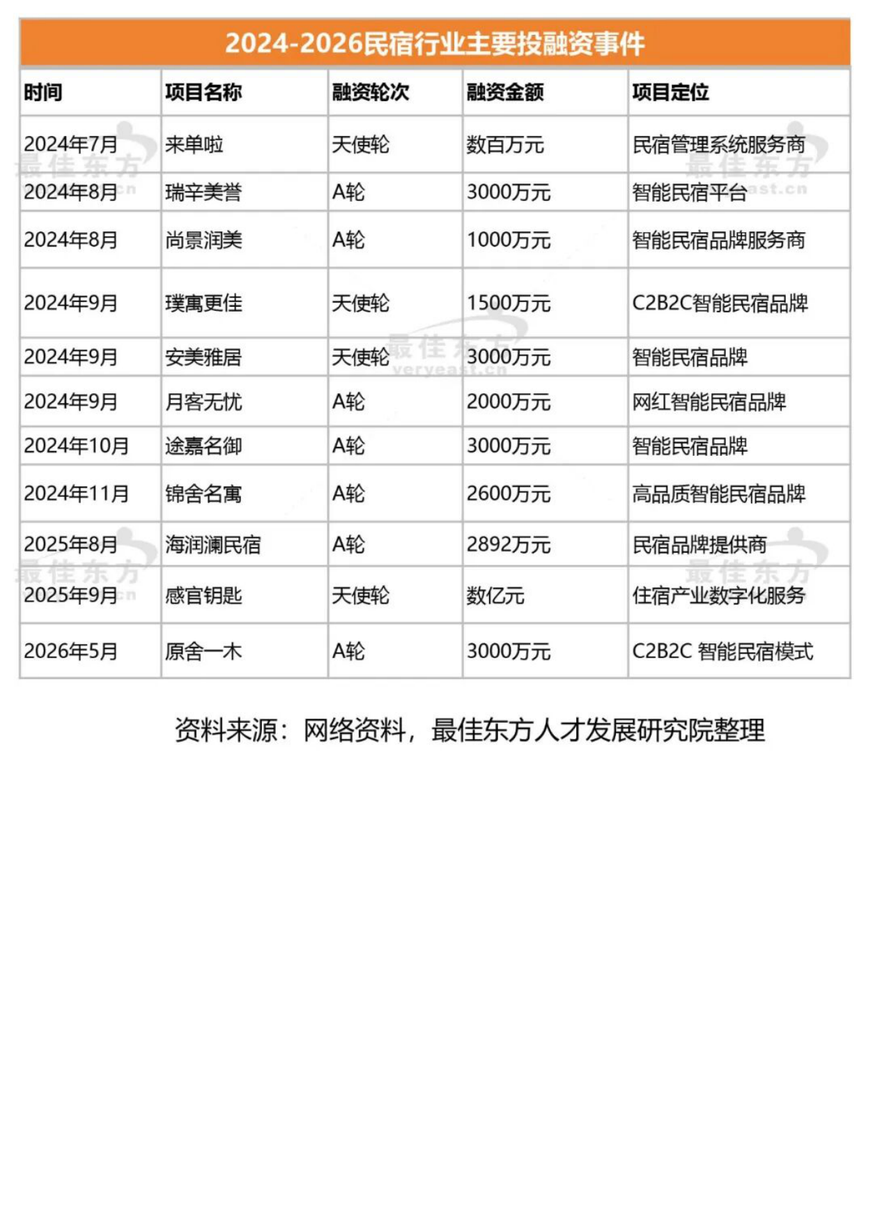 2026民宿行业人力资源白皮书——聚才兴宿，质领未来-最佳东方中国旅游协会.pdf_第9页