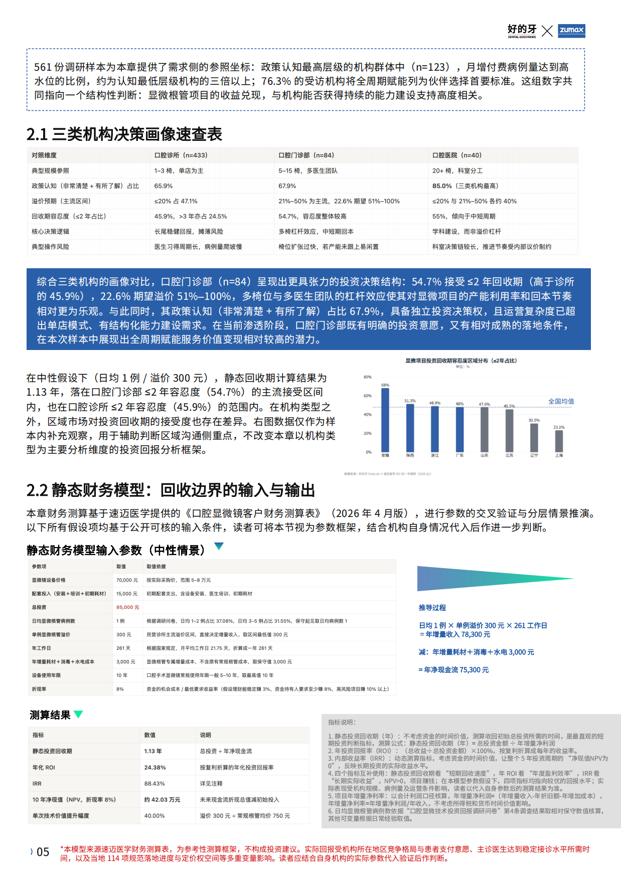 2026民营口腔显微技术应用白皮书-好的牙.pdf_第10页