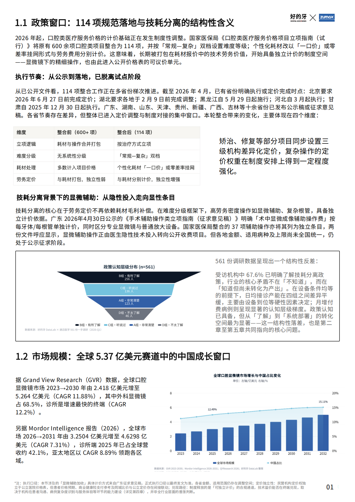 2026民营口腔显微技术应用白皮书-好的牙.pdf_第5页