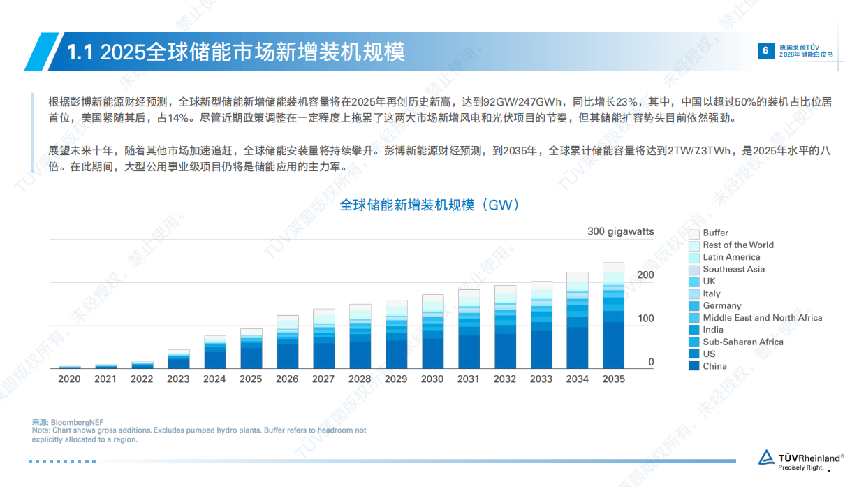 2026年储能白皮书-TÜV莱茵.pdf_第6页