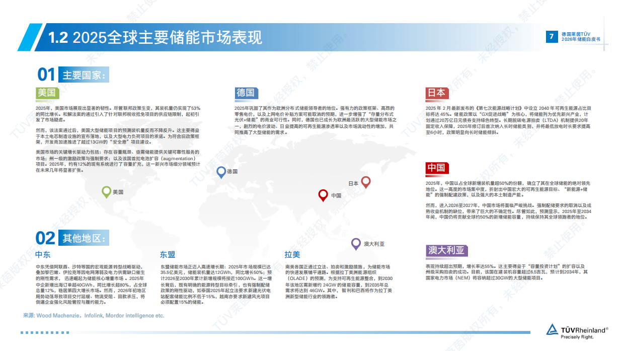 2026年储能白皮书-TÜV莱茵.pdf_第7页