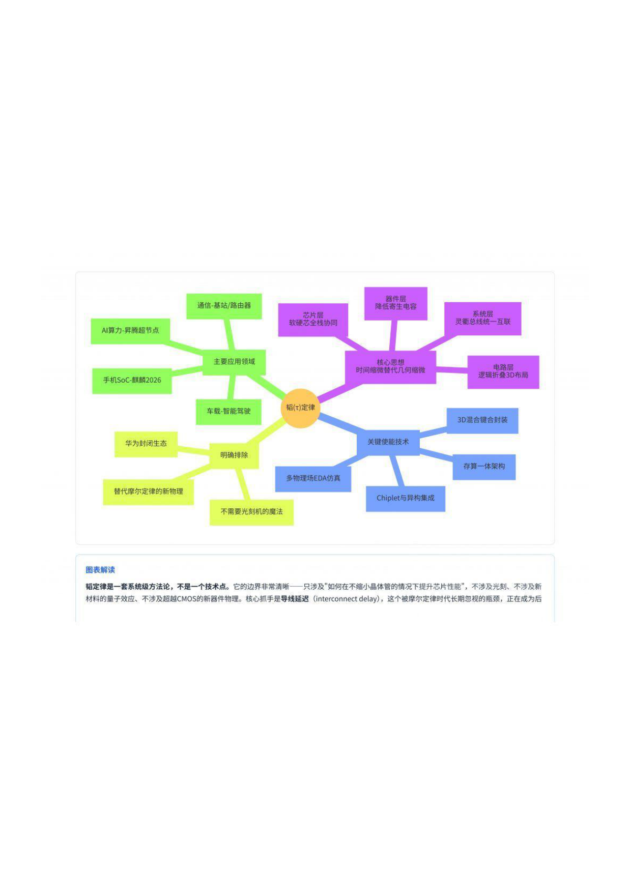 2026年华为韬定律-行业深度研究报告.pdf_第4页