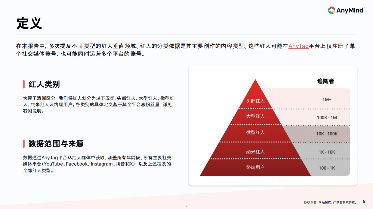 2026年亚太区红人营销趋势报告-AnyMindGroup.pdf_第5页