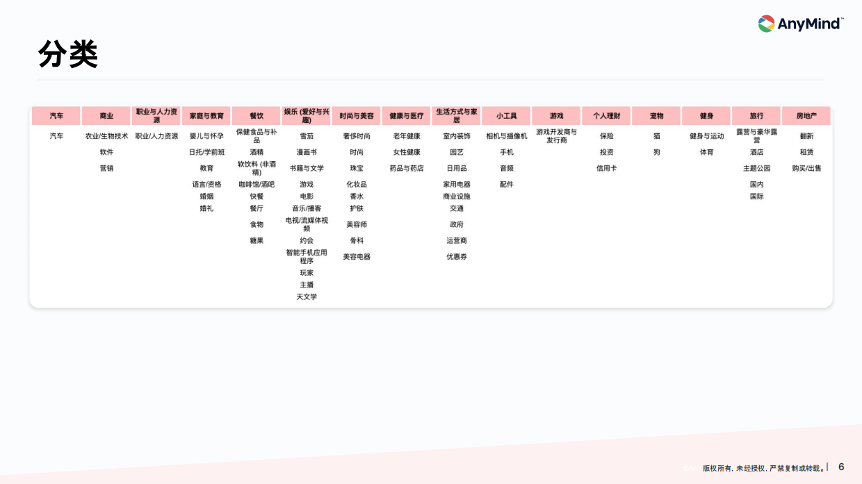 2026年亚太区红人营销趋势报告-AnyMindGroup.pdf_第6页