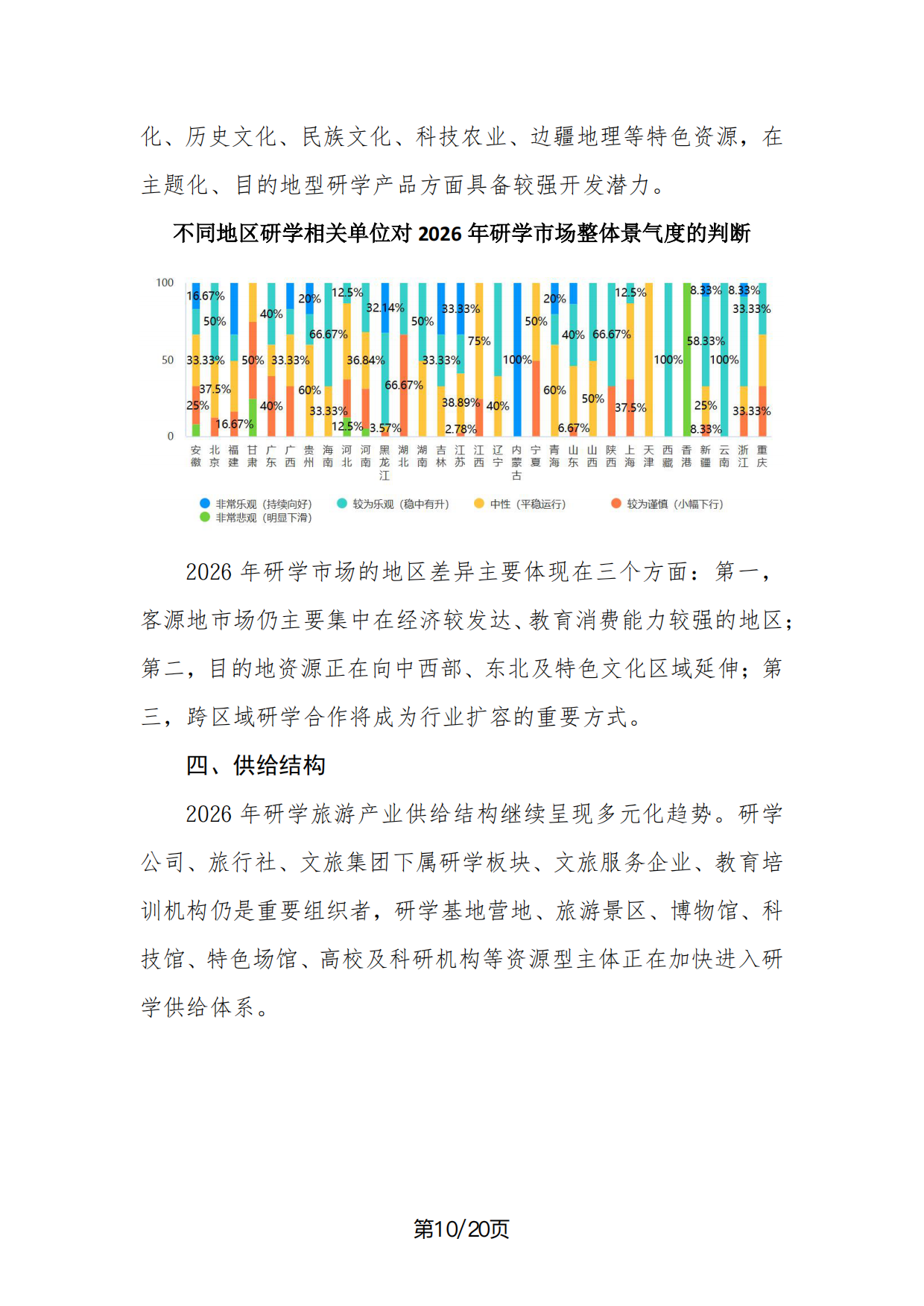 2026年中国研学旅游市场景气调查报告-中国旅行社协会.pdf_第10页