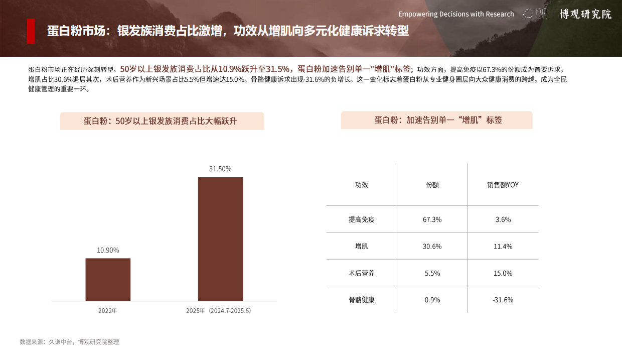 2026年中国运动营养市场分析报告-博观研究院.pdf_第10页