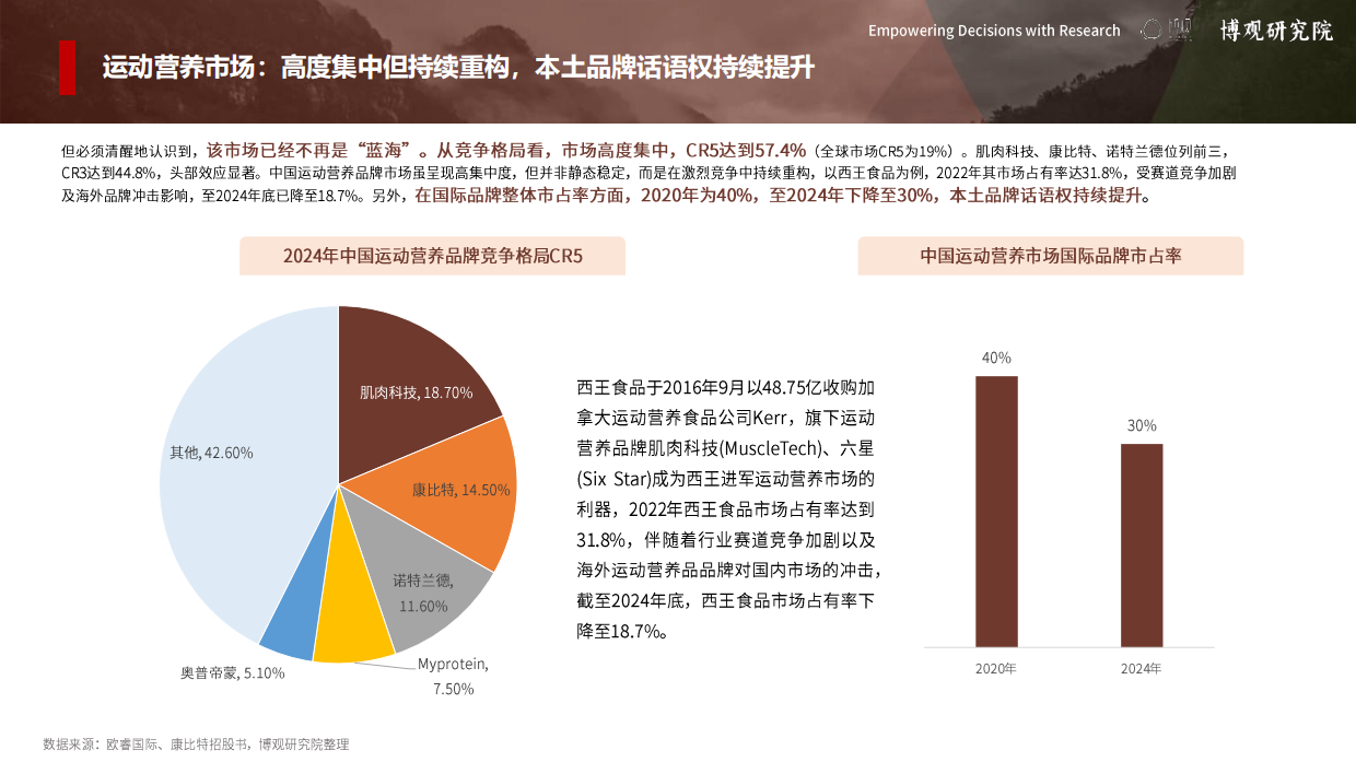 2026年中国运动营养市场分析报告-博观研究院.pdf_第4页