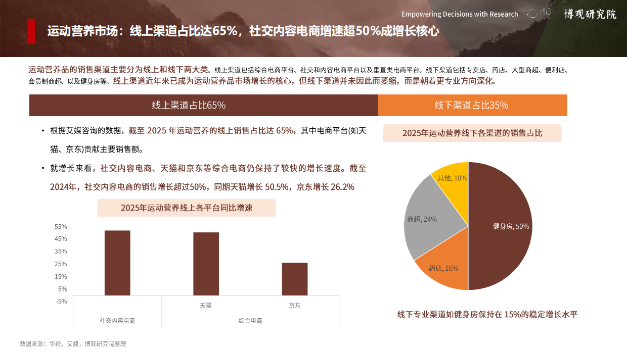 2026年中国运动营养市场分析报告-博观研究院.pdf_第5页