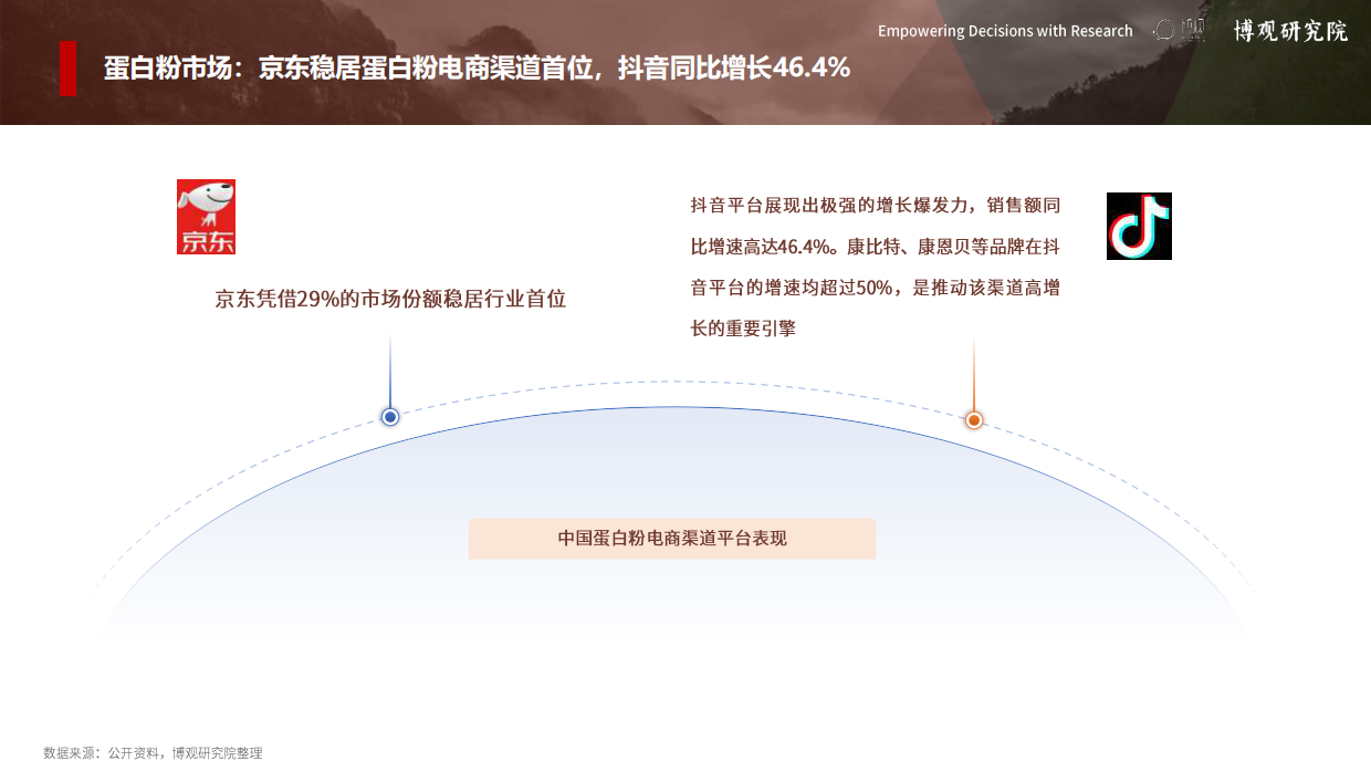 2026年中国运动营养市场分析报告-博观研究院.pdf_第8页