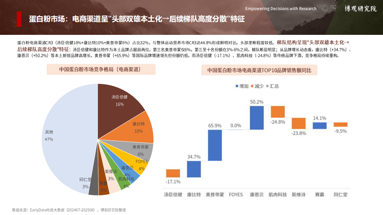 2026年中国运动营养市场分析报告-博观研究院.pdf_第9页