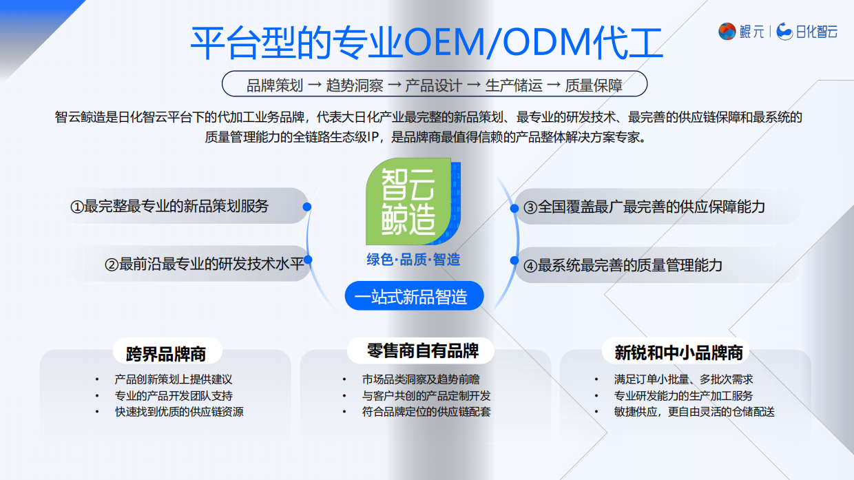2026年Q1口腔护理市场洞察及新品趋势报告-日化智云.pdf_第3页