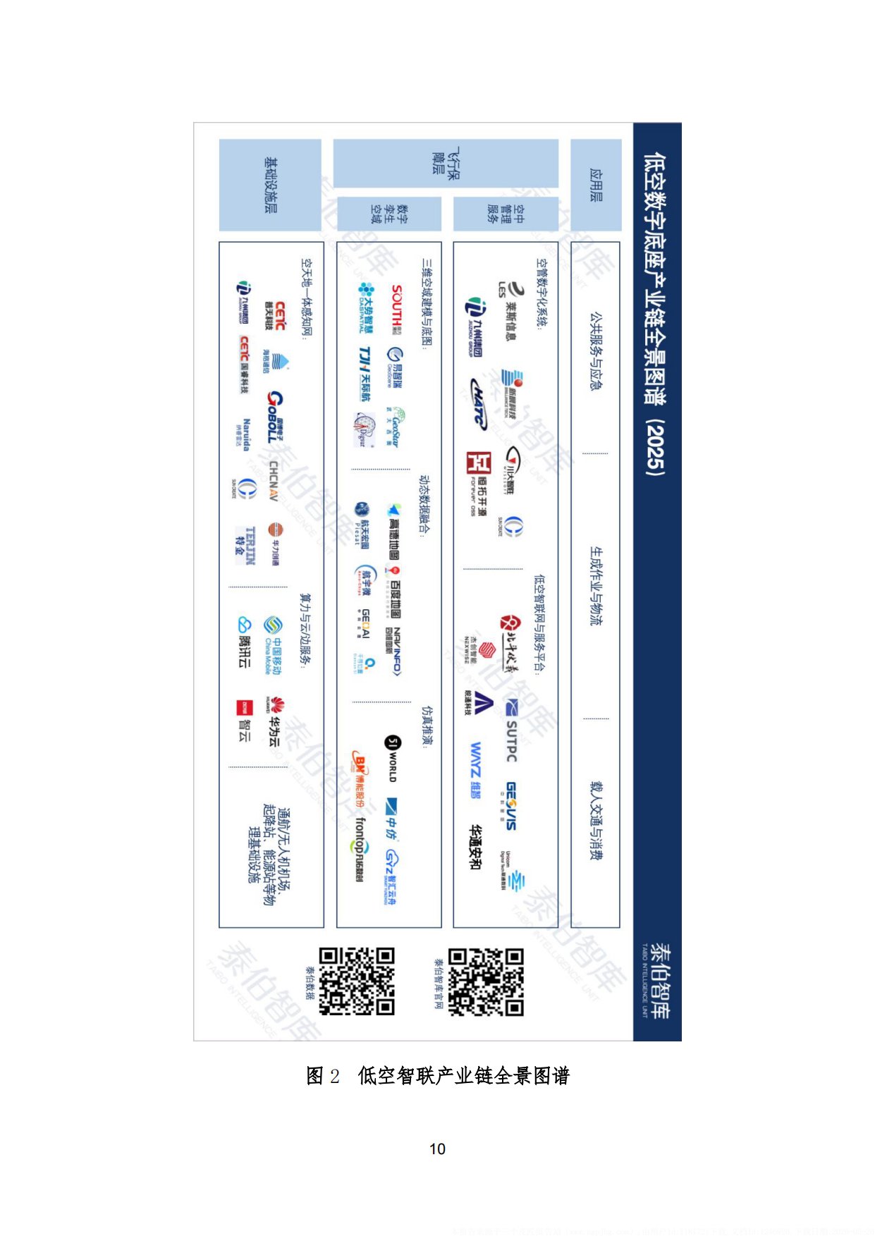 低空智联技术与应用白皮书2026-泰伯智库.pdf_第10页