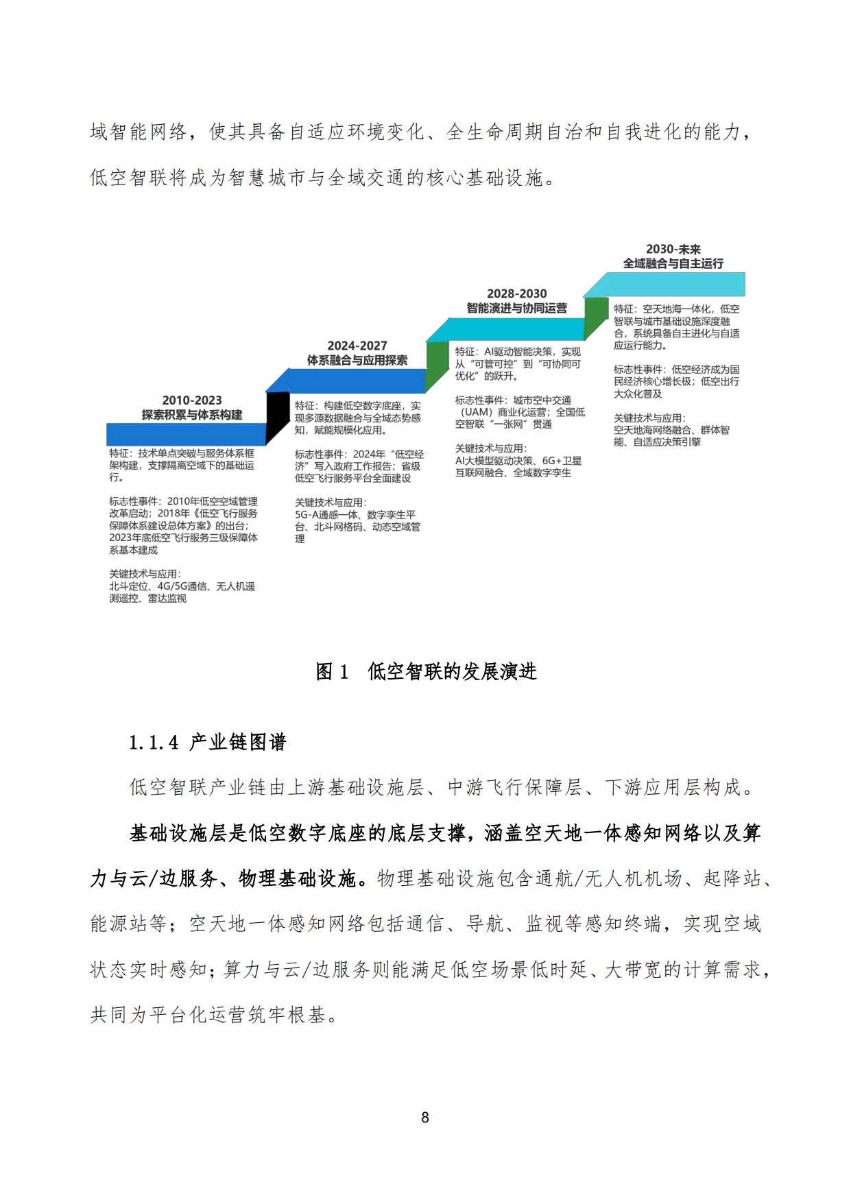 低空智联技术与应用白皮书2026-泰伯智库.pdf_第8页