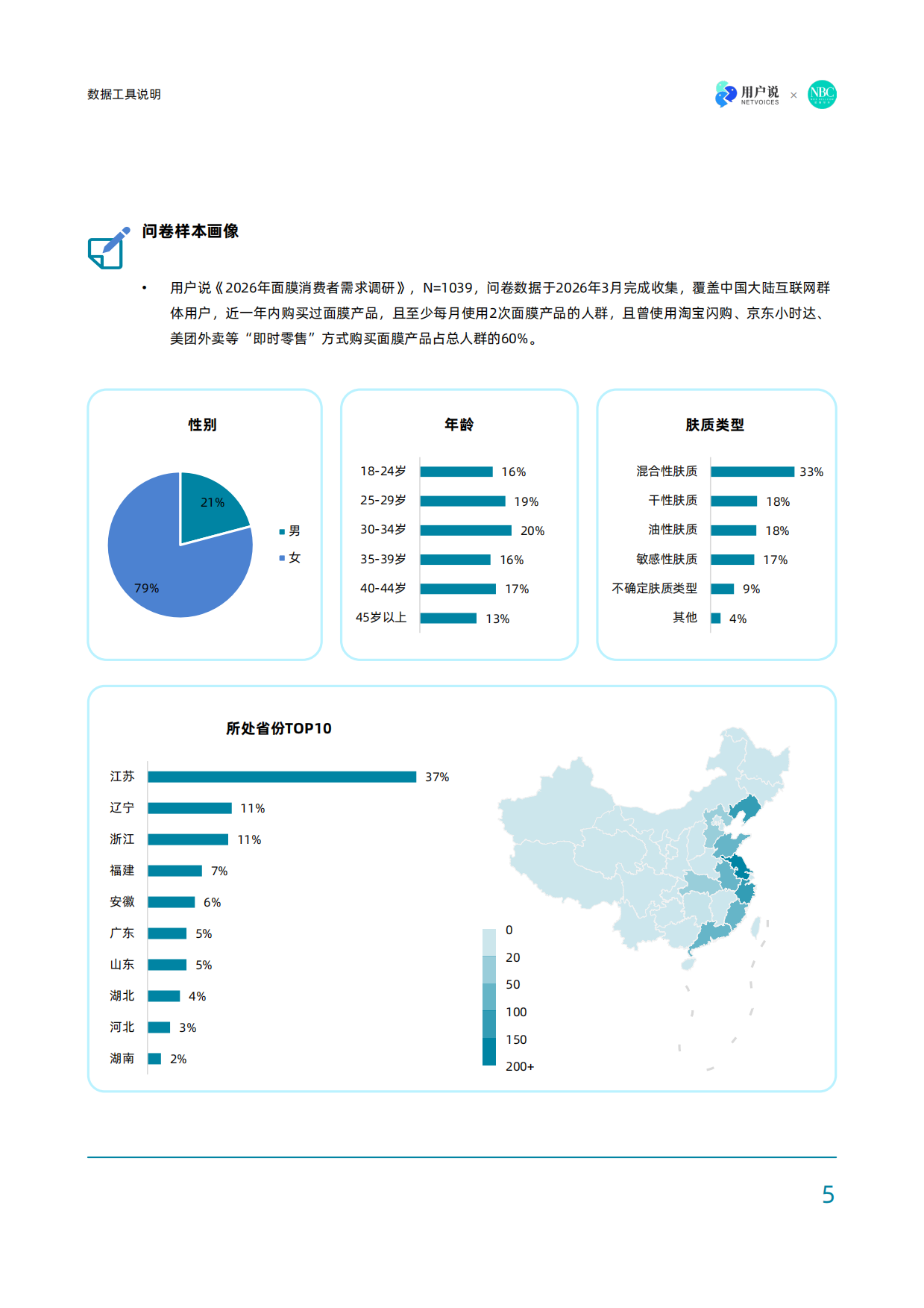 微场景时代：2026全球面膜市场创新发展与中国市场机遇报告-用户说×诺斯贝尔.pdf_第4页