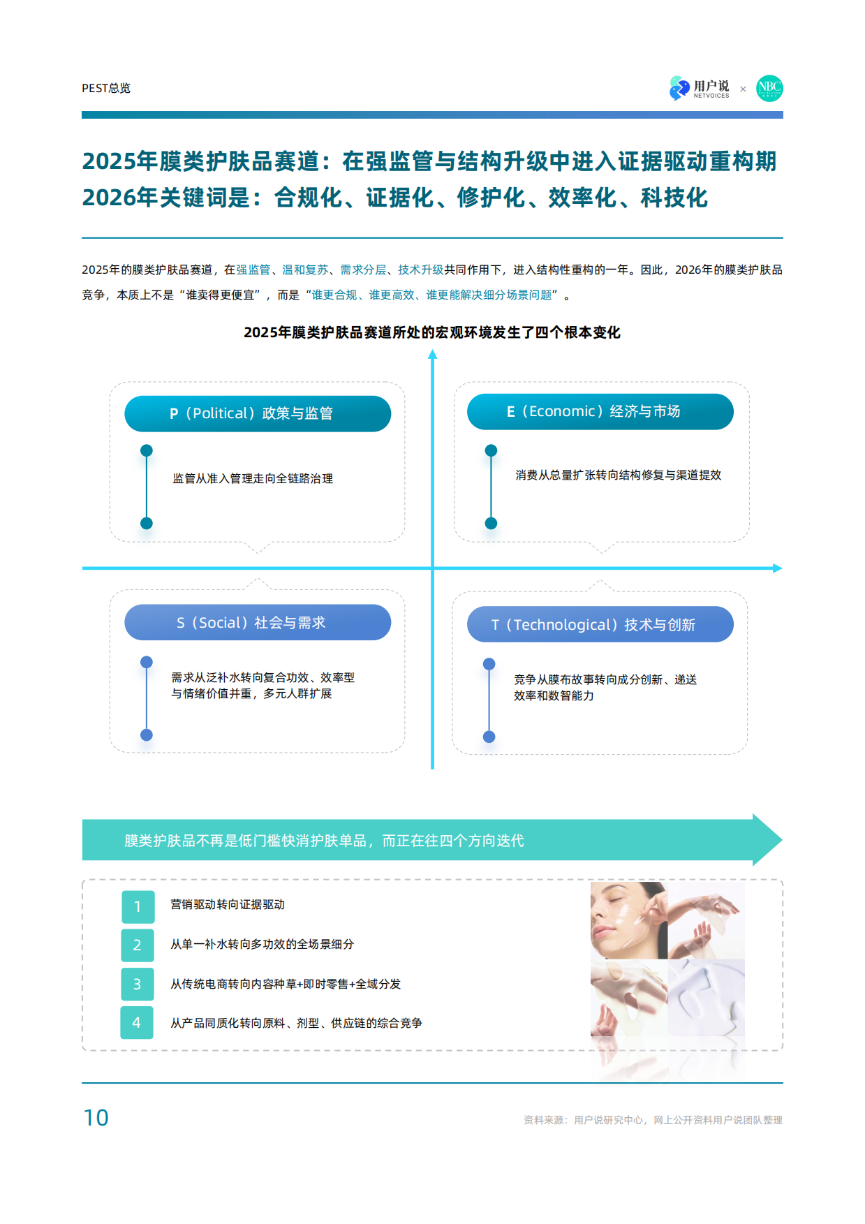 微场景时代：2026全球面膜市场创新发展与中国市场机遇报告-用户说×诺斯贝尔.pdf_第9页