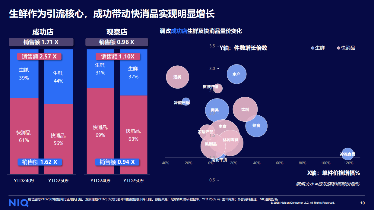 2026年数智为擎定义零售新范式报告-华润万家尼尔森IQ.pdf_第10页