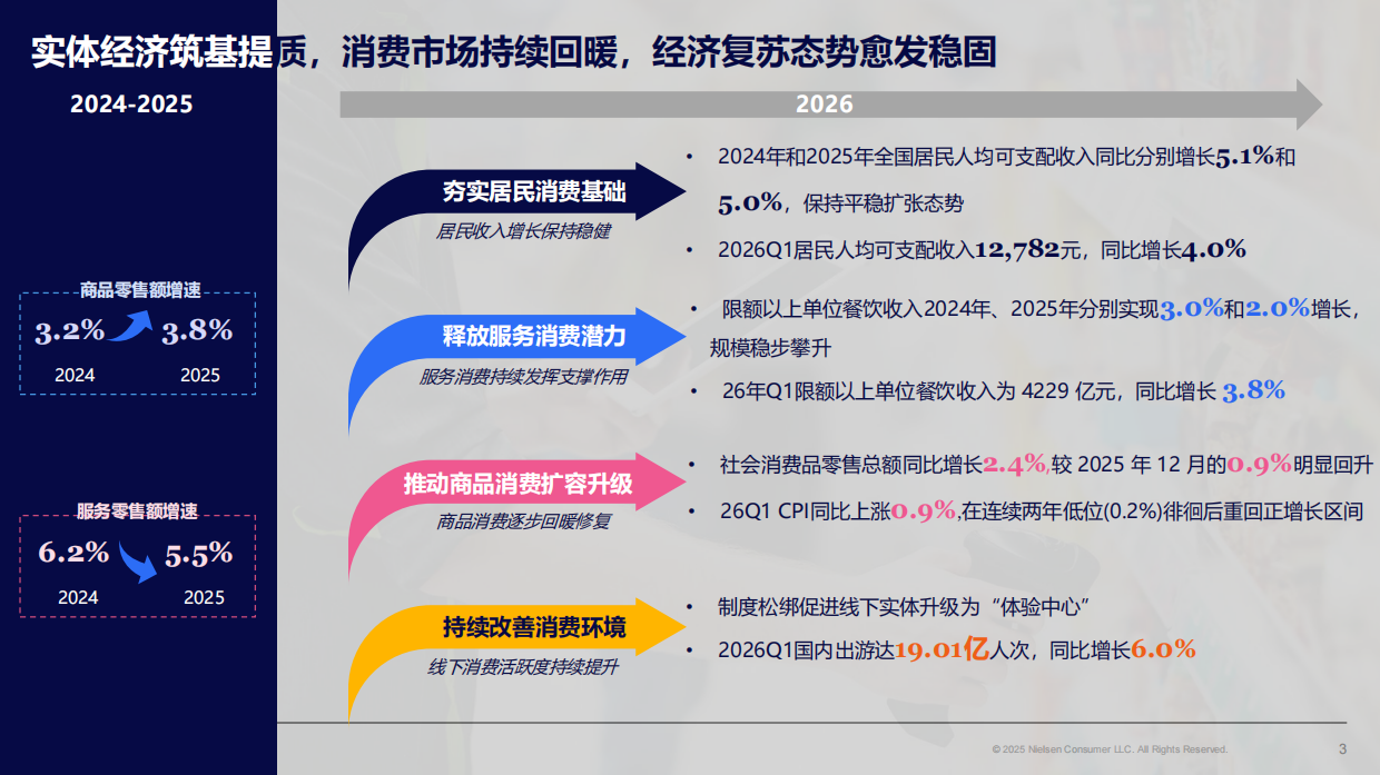 2026年数智为擎定义零售新范式报告-华润万家尼尔森IQ.pdf_第3页