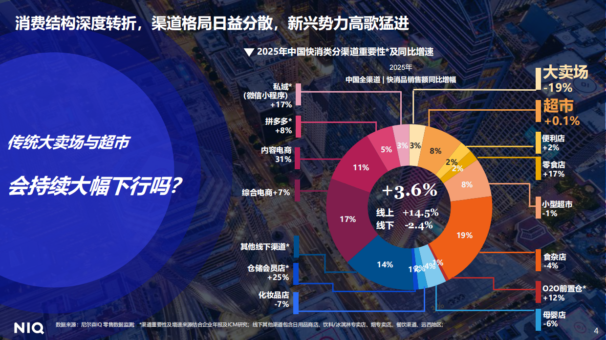 2026年数智为擎定义零售新范式报告-华润万家尼尔森IQ.pdf_第4页