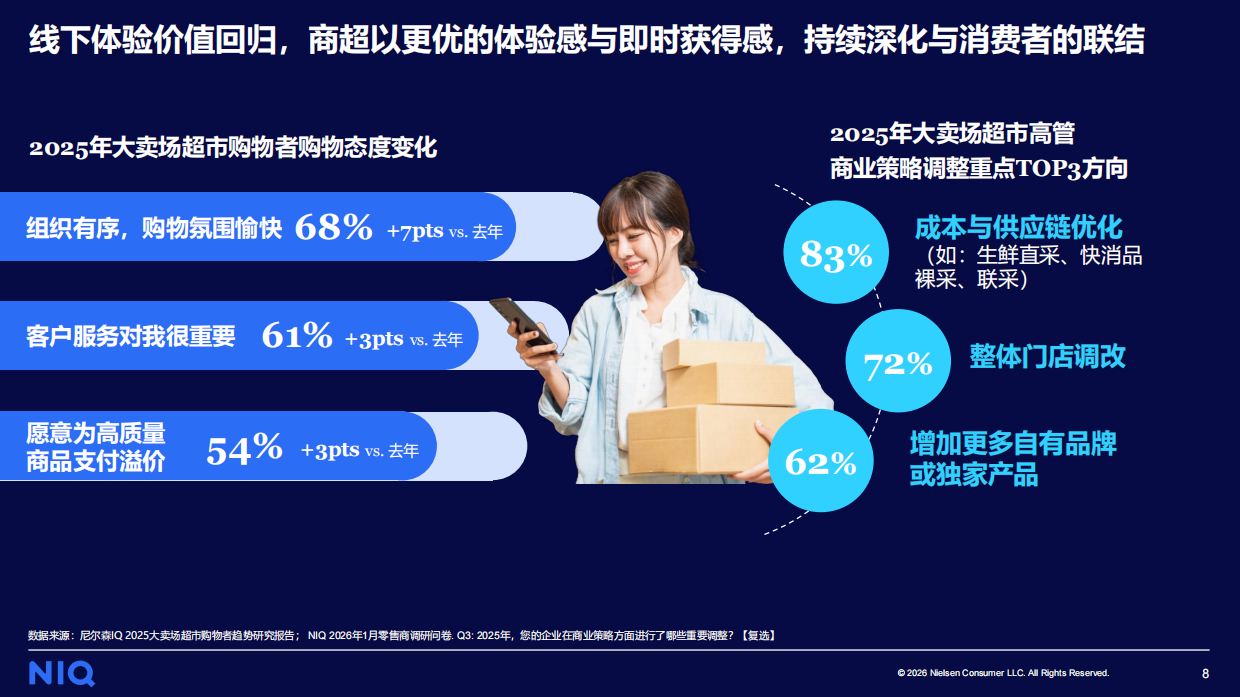 2026年数智为擎定义零售新范式报告-华润万家尼尔森IQ.pdf_第8页