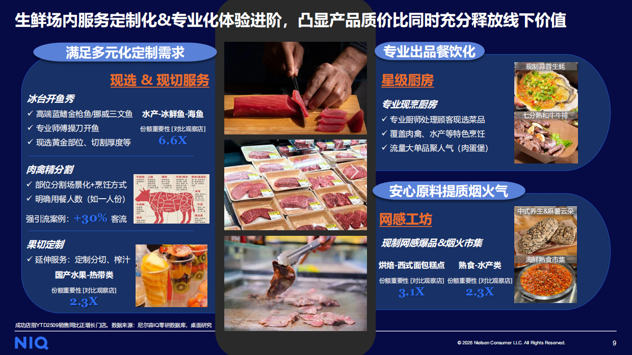2026年数智为擎定义零售新范式报告-华润万家尼尔森IQ.pdf_第9页