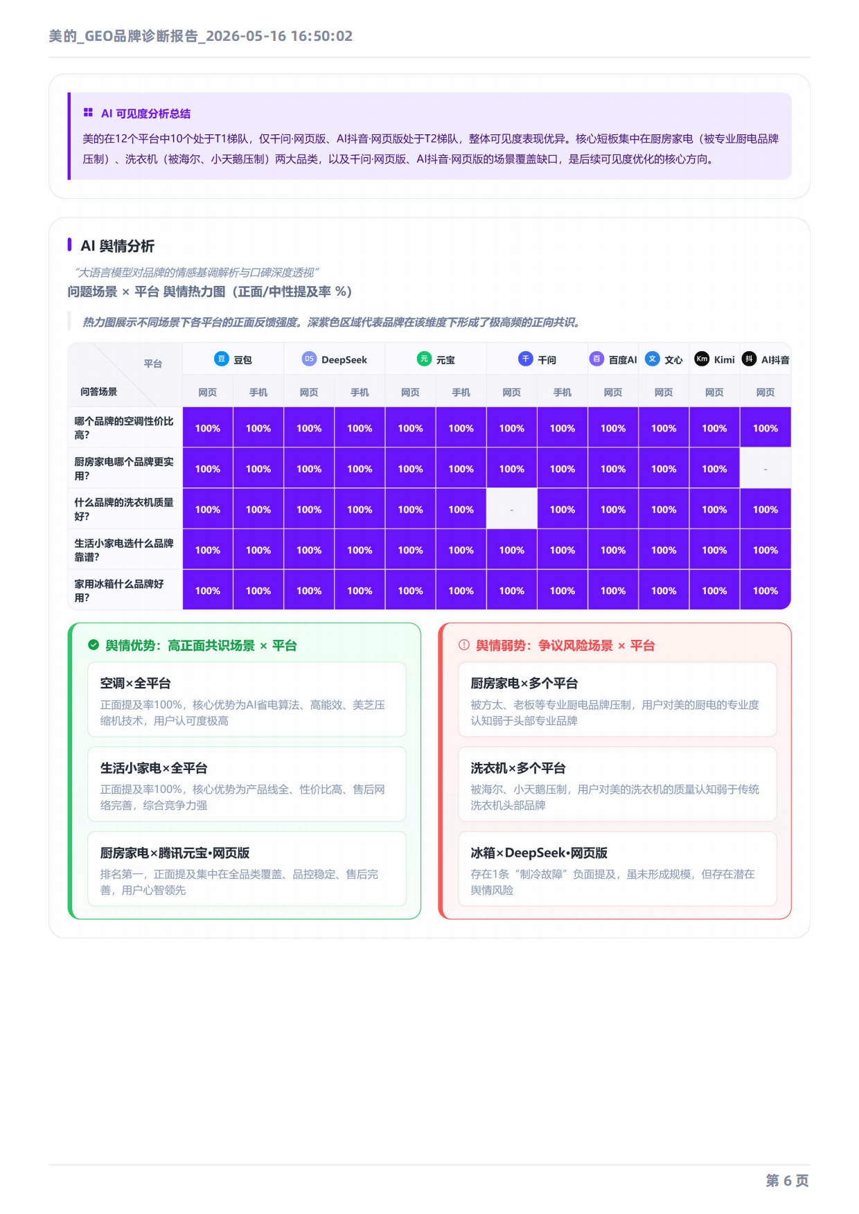 2026美的_GEO品牌诊断报告.pdf_第6页