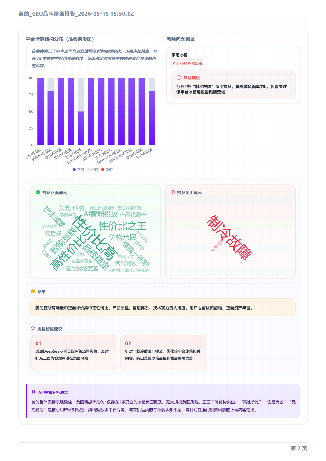 2026美的_GEO品牌诊断报告.pdf_第7页