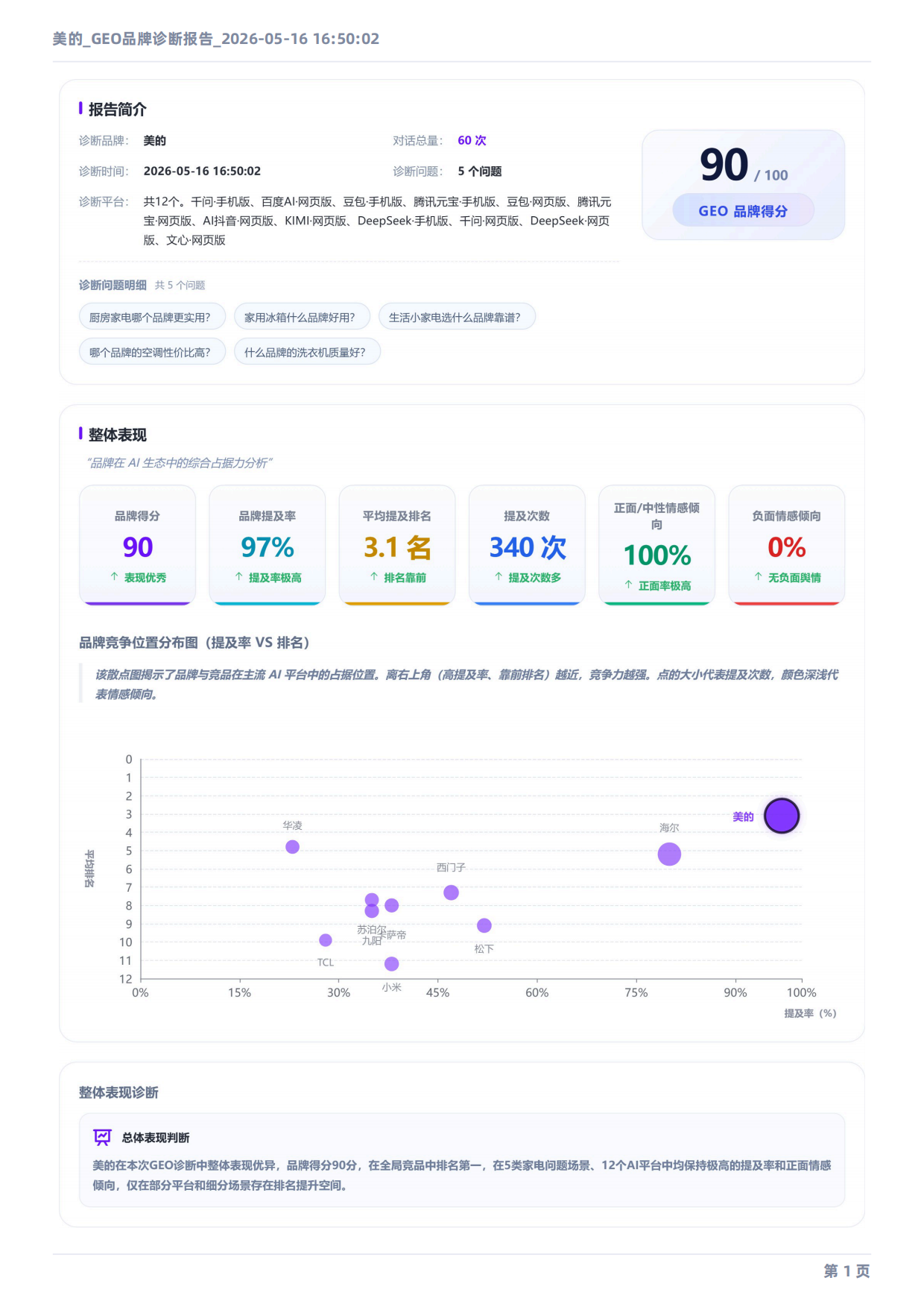 2026美的_GEO品牌诊断报告.pdf