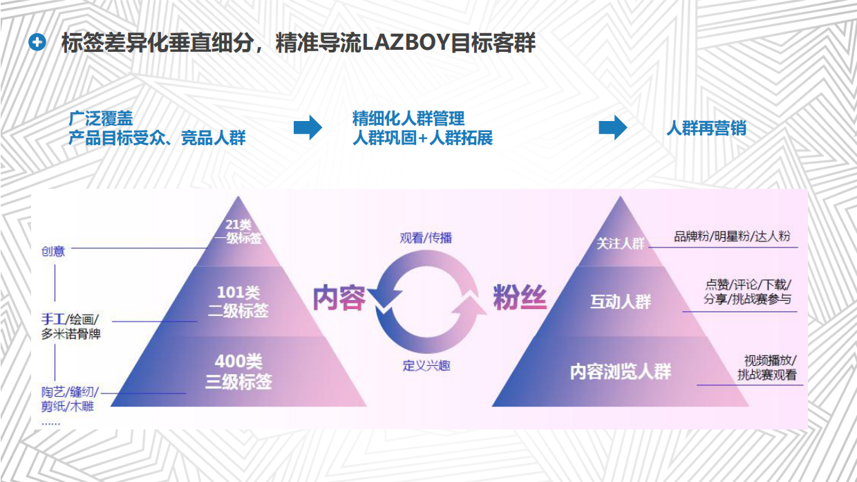 LAZBOY内容传播方案_抖音&猫眼.pdf_第4页