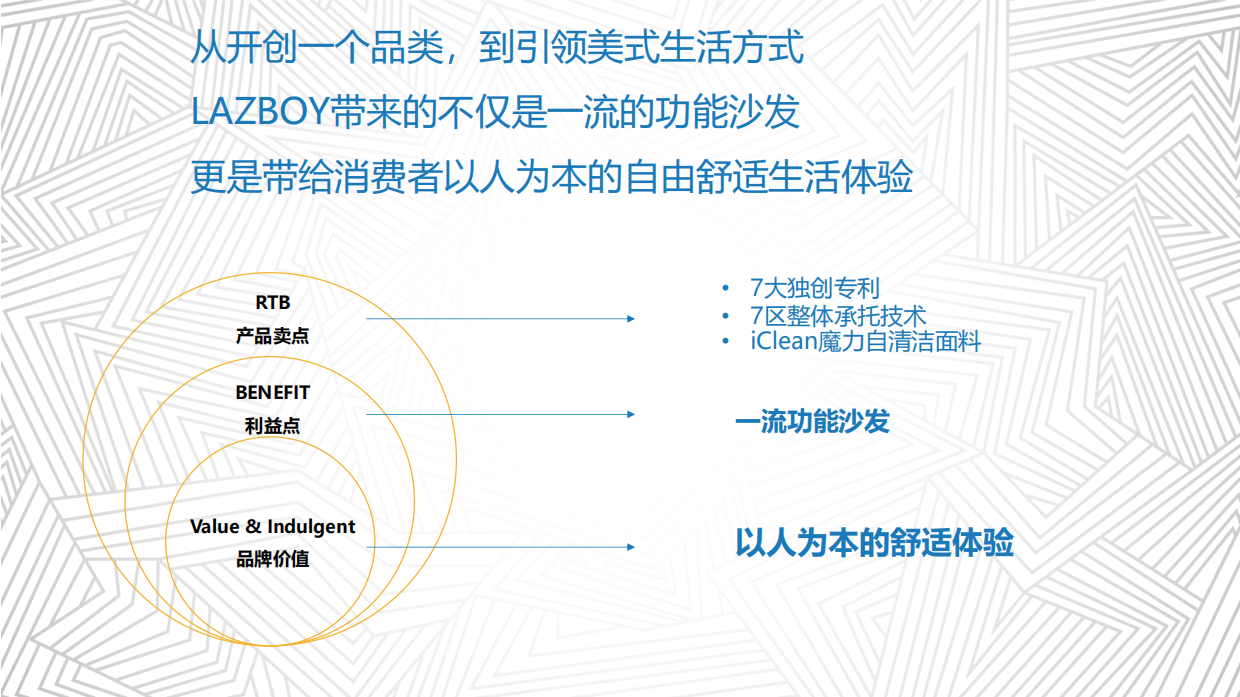 LAZBOY内容传播方案_抖音&猫眼.pdf_第9页