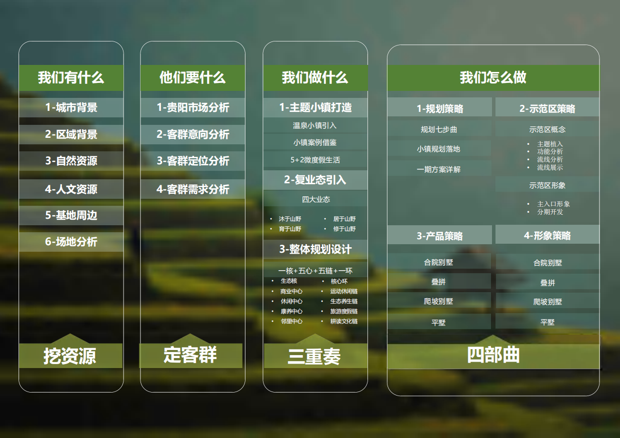扎佐温泉度假区文旅小镇规划方案.pdf_第8页