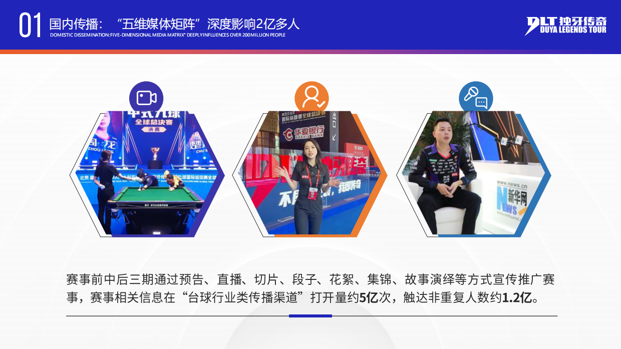 2024-2025赛季独牙传奇中式九球国际巡回赛（北京）全球总决赛媒体宣传报告.pdf_第10页