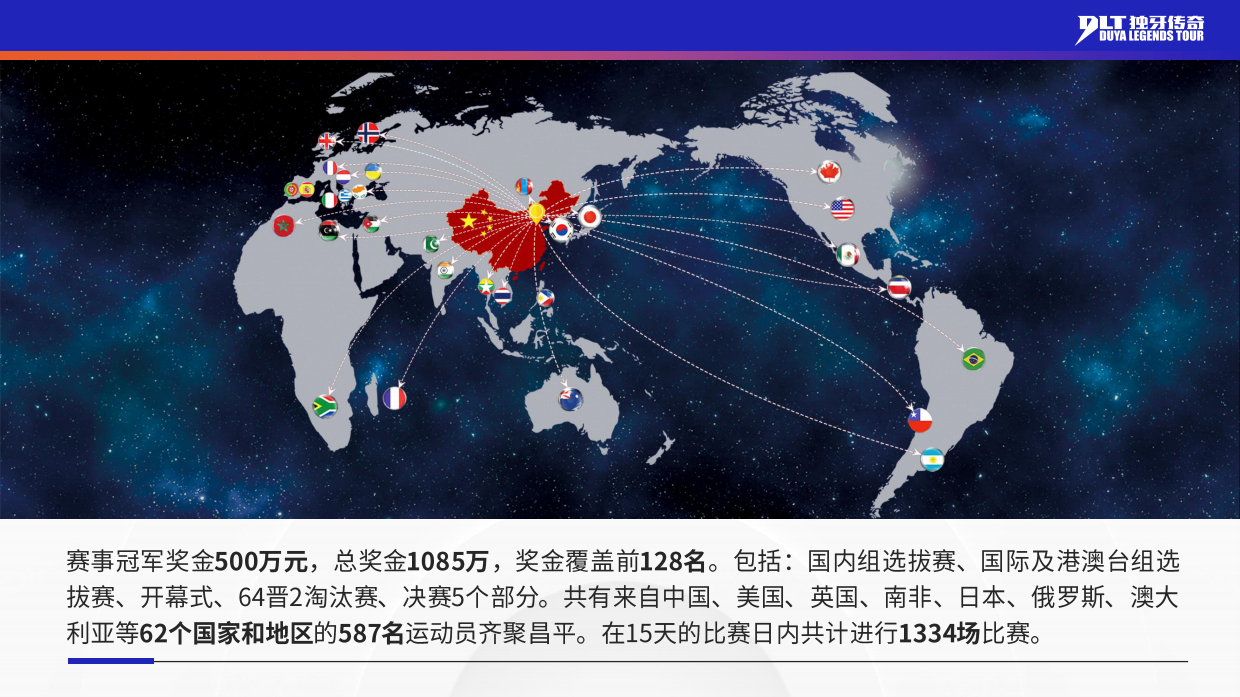 2024-2025赛季独牙传奇中式九球国际巡回赛（北京）全球总决赛媒体宣传报告.pdf_第6页