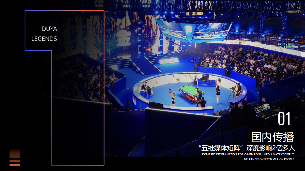2024-2025赛季独牙传奇中式九球国际巡回赛（北京）全球总决赛媒体宣传报告.pdf_第8页