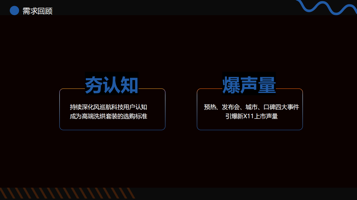 2024海尔洗烘系列新品上市整合营销.pdf_第2页