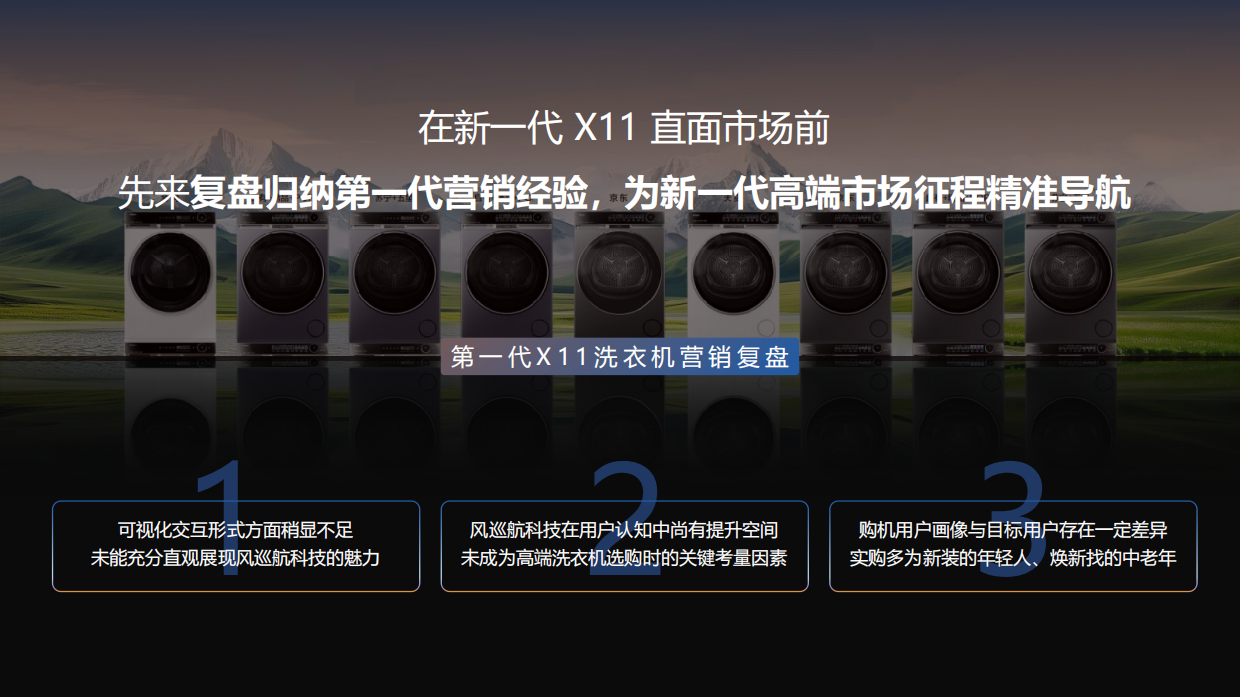 2024海尔洗烘系列新品上市整合营销.pdf_第4页